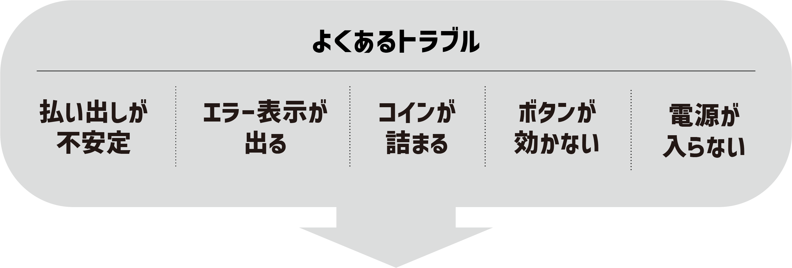 よくあるトラブル：払い出しが不安定、エラー表示が出る、コインが詰まる、ボタンが効かない、電源が入らない